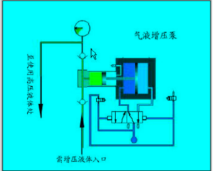 氣動水壓泵|氣動液體(ti) 泵|18luck新利体育旗舰厅氣動泵