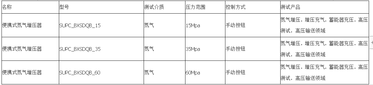 便攜式氣體(ti) 增壓泵|35mpa氣體(ti) 增壓裝置|氮氣增壓小係統