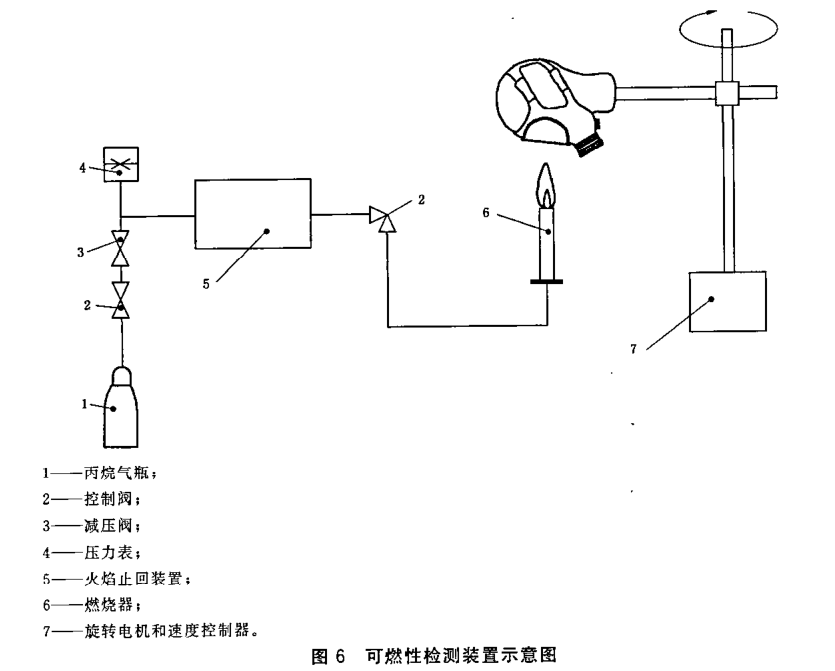 口罩阻燃性能測試儀(yi) |防護口罩燃阻性能測試台