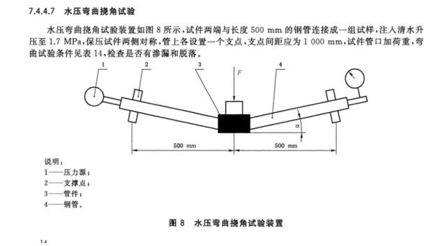 不鏽鋼鋼管彎曲疲勞試驗機|卡壓式管件彎曲疲勞試驗機