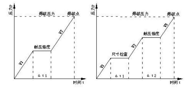 蒸發器水壓爆破測試台|冷凝器壓力爆破試驗機