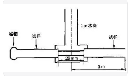 線纜縱向水密水壓試驗機-電纜橫向水密水壓測試台