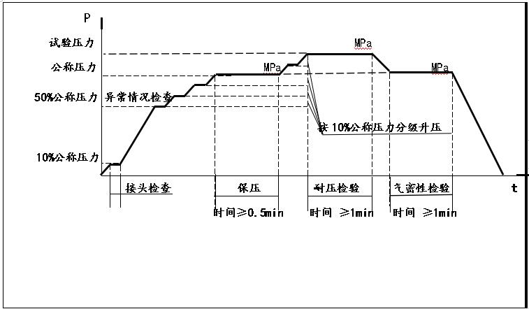 氣體脈衝試驗機-氣壓脈衝測試台