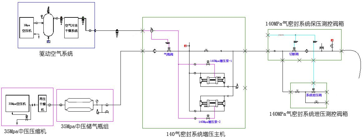 140Mpa高壓氣體(ti) 密封性測試裝置(借鑒參數)